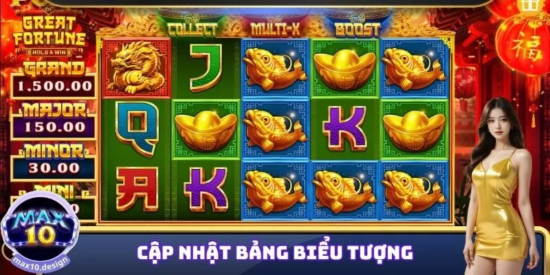 Cập nhật bảng biểu tượng và tỷ lệ của Nổ Hũ Phi Thuyền MAX10